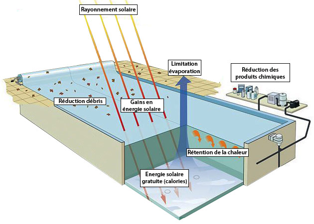 Echangeur de chaleur a plaques Aqualux VESUVIO 35 titane equipe - La couverture isotherme Le complément indispensable de votre échangeur de chaleur