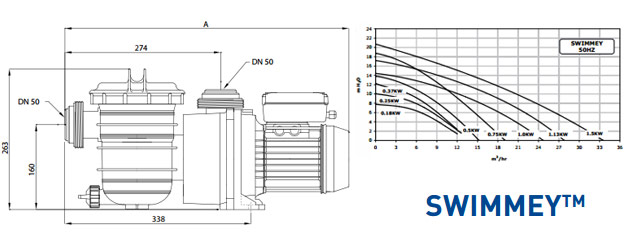 Pompe filtration piscine Sta-Rite SWIMMEY 9m3/h 0.50CV triphasee 380V/50Hz - Pour bien choisir sa pompe