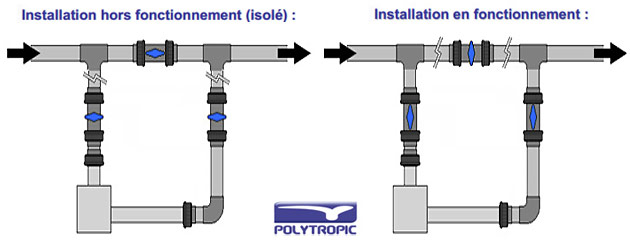 Rechauffeur electrique Polytropic EOV TI 6kW monophase - Réchauffeur piscine Polytropic EOV TI Résistance et performance