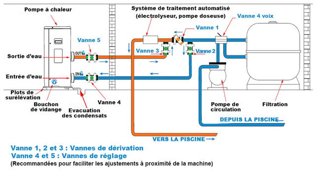 Pompe a chaleur piscine Poolex JETLINE SELECTION 125 FULL INVERTER - Pompe à chaleur piscine Poolex JETLINE SELECTION FULL INVERTER